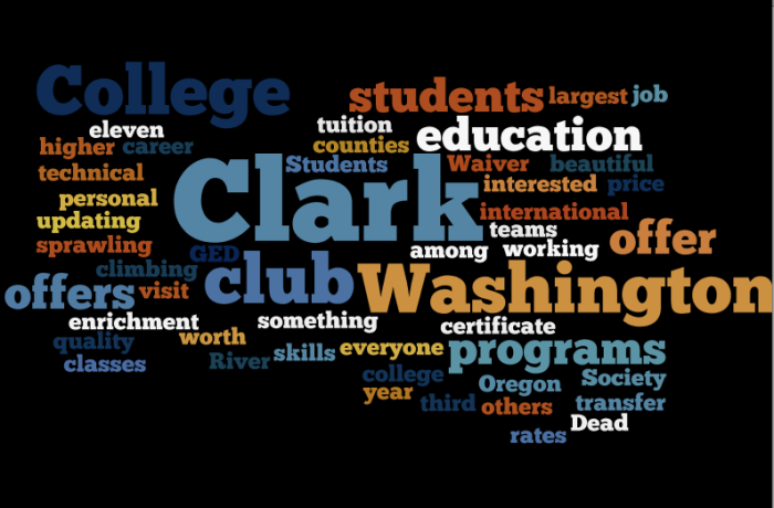 Clark College - Wordle